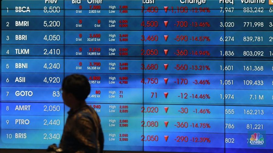 Emiten Yang Akan Delisting